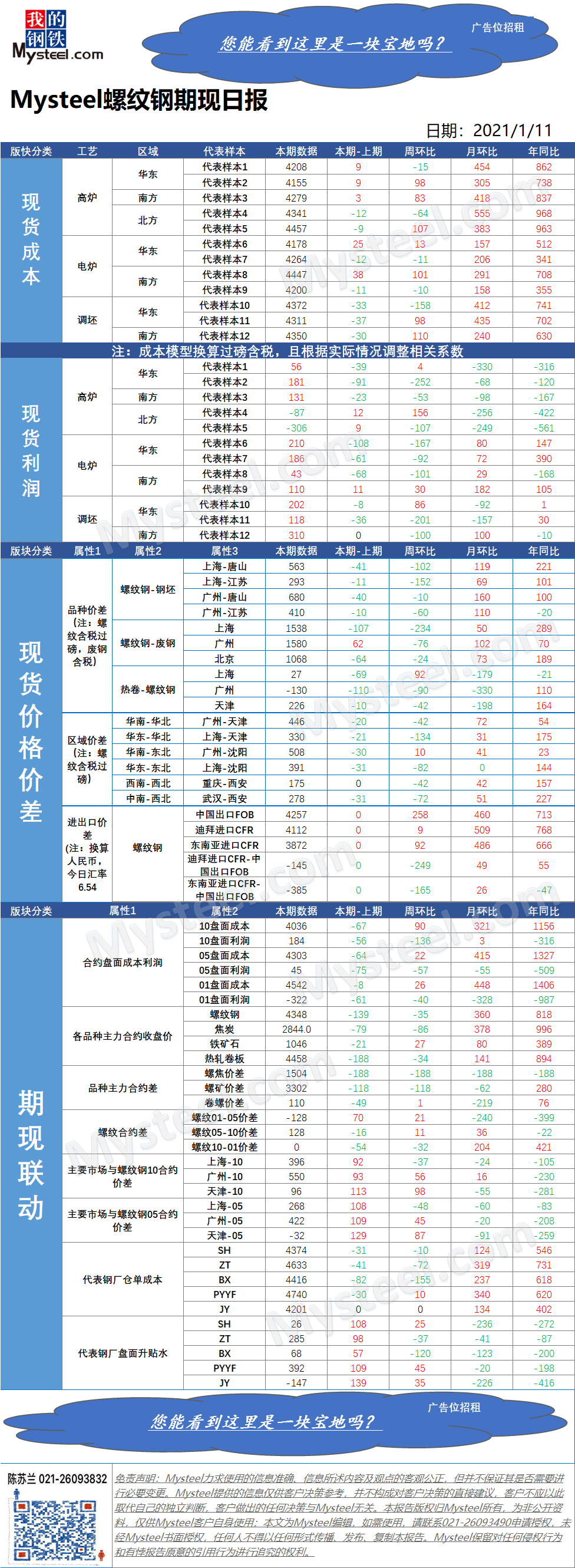 Mysteel:螺纹钢期现日报2021年1月11日