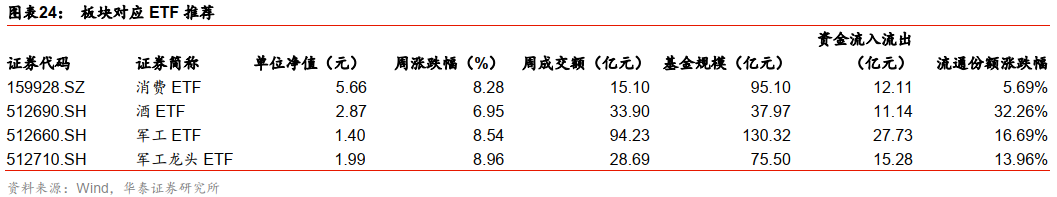 【华泰金工林晓明团队】南方新能源ETF将于14日起发售——ETP与量化基金周报20210111