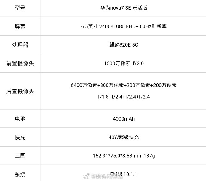 华为nova5se参数,华为nova8参数详细参数 华为nova7se乐活版详细参数曝光处理器换成降频的麒麟820e