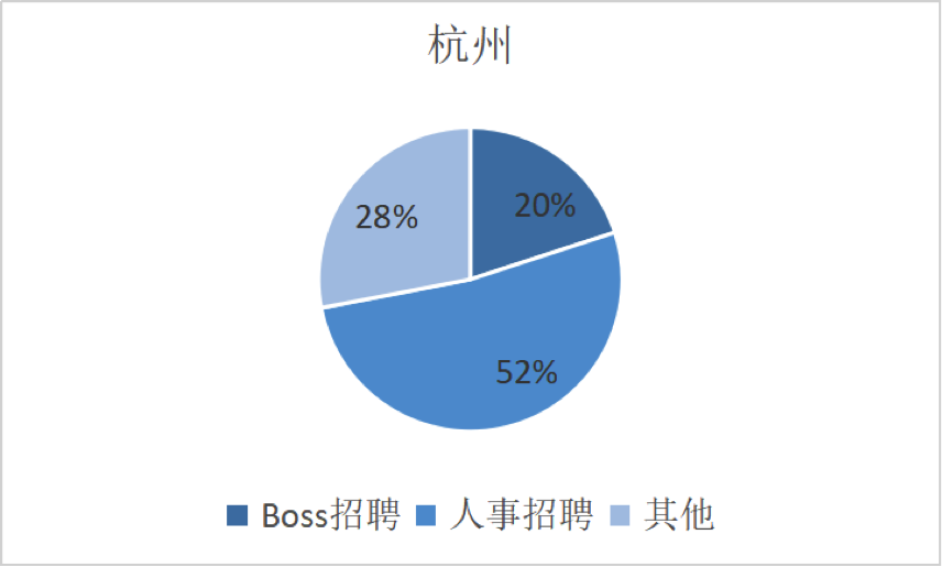 洗脑广告刷屏是假象,在BOSS直聘遇到一个真BOSS有多难?