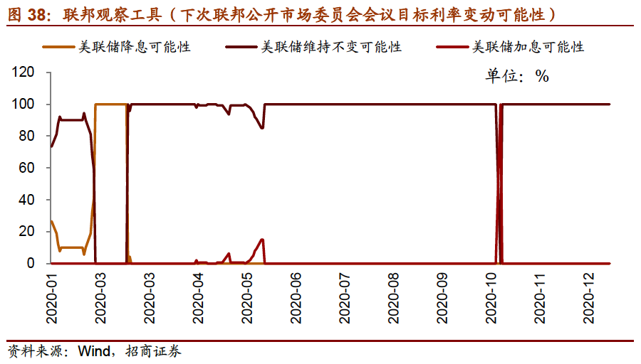 【招商策略】公募基金发行扩张,美债收益率大幅上行——金融市场流动性与监管动态周报