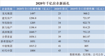 郑娜 制表