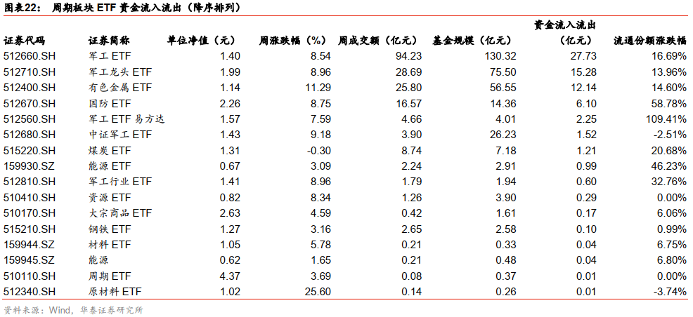 【华泰金工林晓明团队】南方新能源ETF将于14日起发售——ETP与量化基金周报20210111