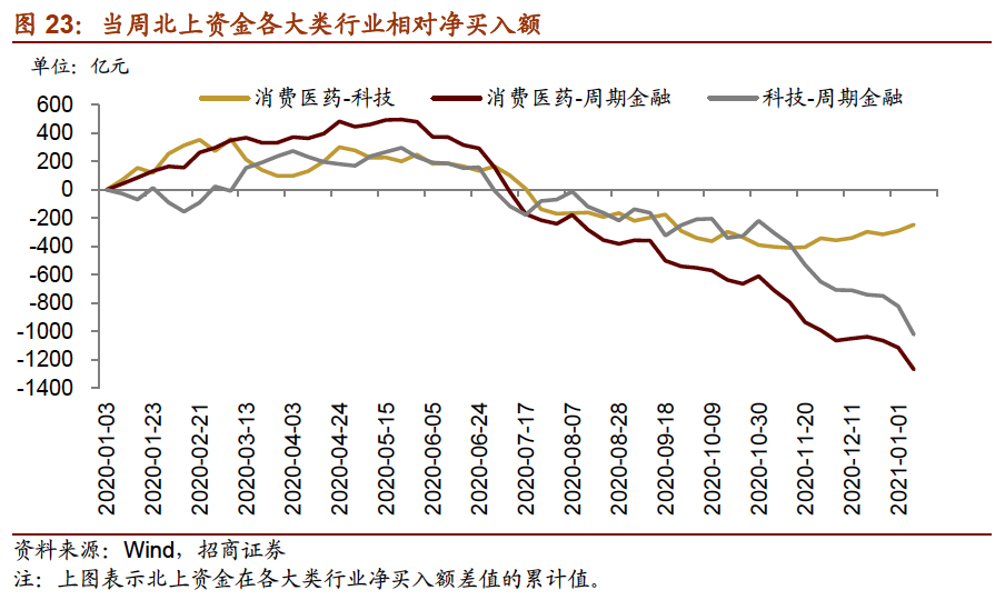 【招商策略】公募基金发行扩张,美债收益率大幅上行——金融市场流动性与监管动态周报