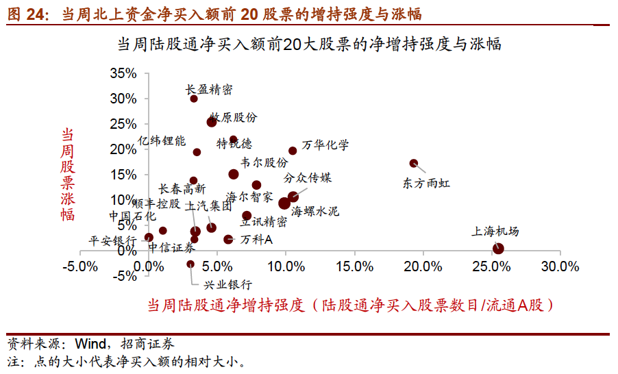 【招商策略】公募基金发行扩张,美债收益率大幅上行——金融市场流动性与监管动态周报