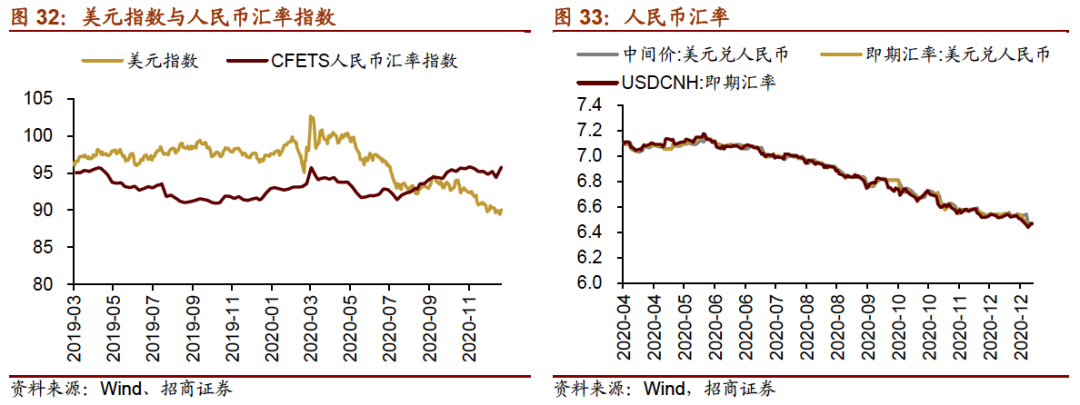 【招商策略】公募基金发行扩张,美债收益率大幅上行——金融市场流动性与监管动态周报