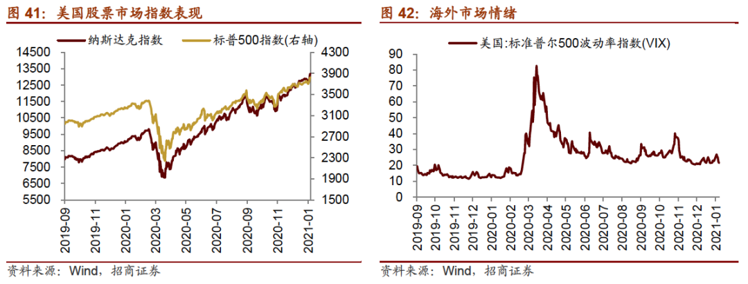 【招商策略】公募基金发行扩张,美债收益率大幅上行——金融市场流动性与监管动态周报
