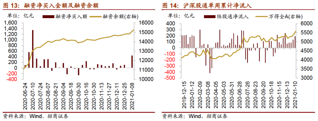 【招商策略】公募基金发行扩张,美债收益率大幅上行——金融市场流动性与监管动态周报