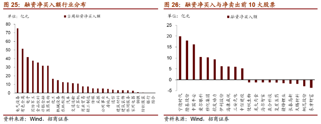 【招商策略】公募基金发行扩张,美债收益率大幅上行——金融市场流动性与监管动态周报