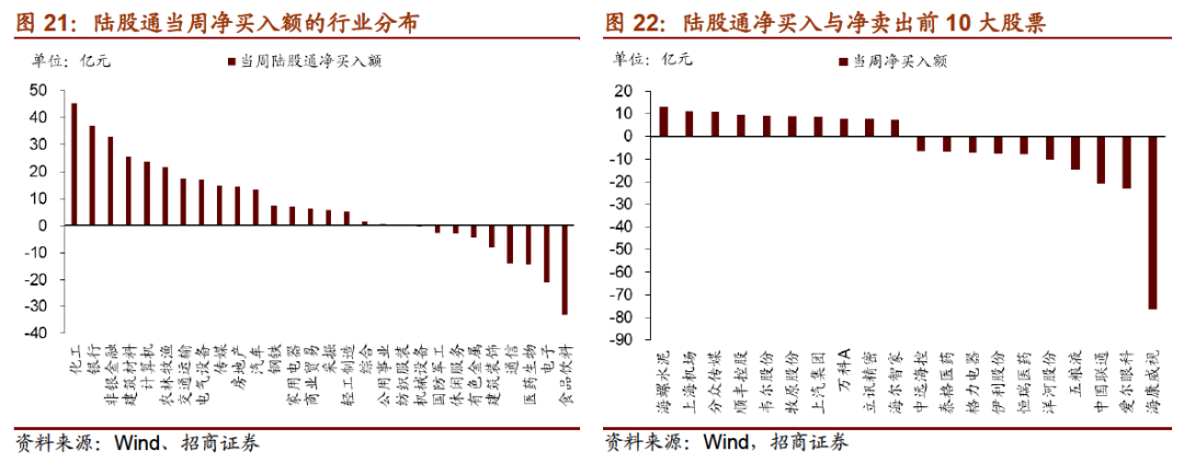 【招商策略】公募基金发行扩张,美债收益率大幅上行——金融市场流动性与监管动态周报