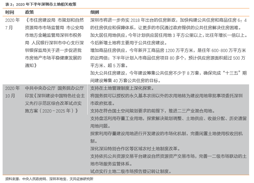 【天风地产|2020土地市场回顾】市场规模稳定增长,供需关系趋向平衡