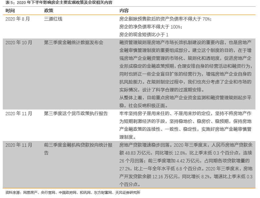 【天风地产|2020土地市场回顾】市场规模稳定增长,供需关系趋向平衡