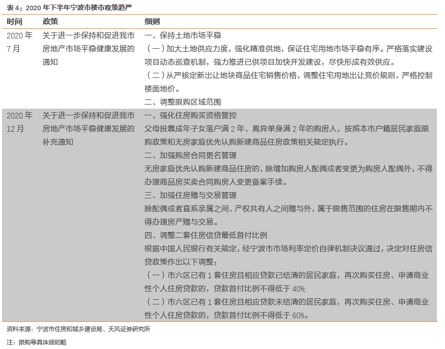 【天风地产|2020土地市场回顾】市场规模稳定增长,供需关系趋向平衡