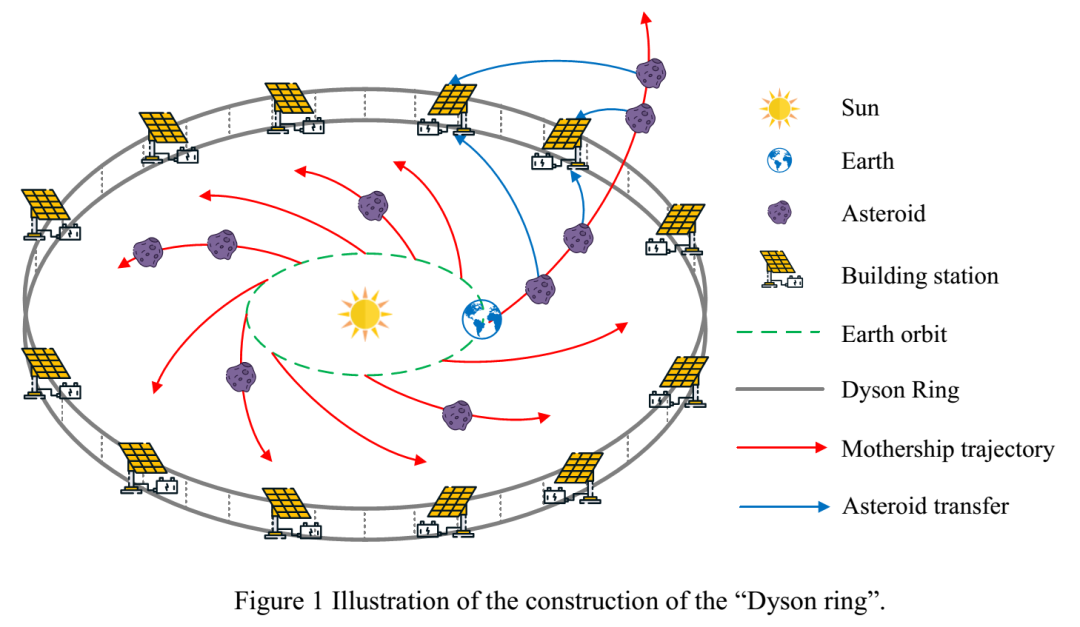 2021年大赛题目：建造太空发电站示意图