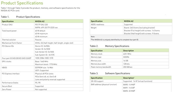 NVIDIAżӿ쿨A2GA107Сġ16GB GDDR6Դ