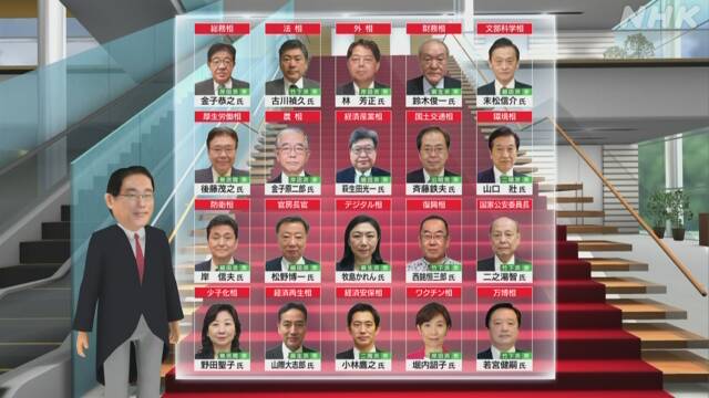 岸田内阁成员 图自NHK
