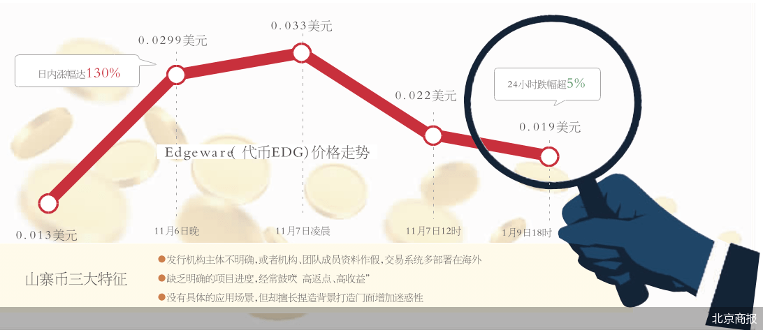 半天翻倍 山寨币EDG币雪崩开始