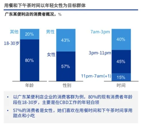 2021年正确清宫图男生,2021年正确清宫图 正版 (截图自《2021中国便利店发展报告》)