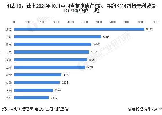 统计口径说明：按照专利申请人提交的地址统计。