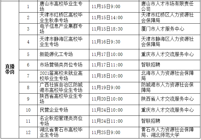 什么是特招线和本批线 0182-dd0f26c11d47d89825d598330d0855d9.png