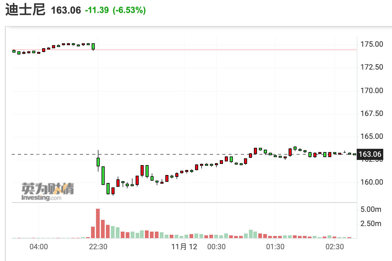 (来源:英为财情)