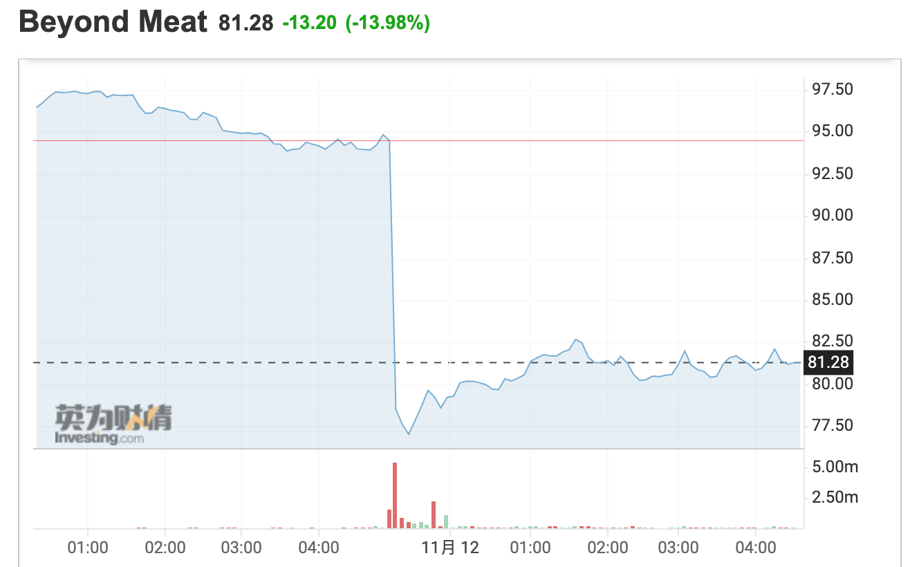 (来源:英为财情)