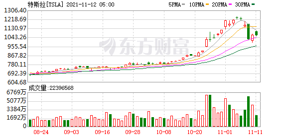 奈飞市值为何这么高 1810-08c90801fed5a06172be87d3f90d8706.png
