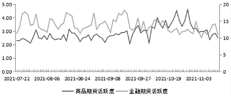 期货市场每日资金变动