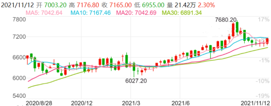 【盛·周刊】本周A股先抑后扬 10月经济数据将公布