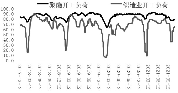 PTA 维持振荡走跌态势