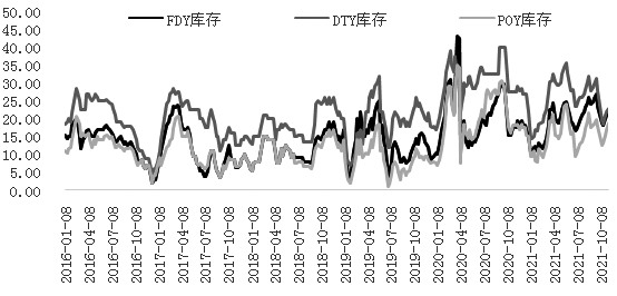 PTA 维持振荡走跌态势