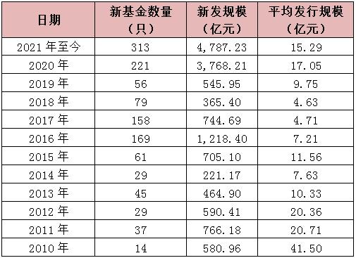 第二,在配置方面,要以固收类资产为主要仓位获取稳定收益,同时以权益