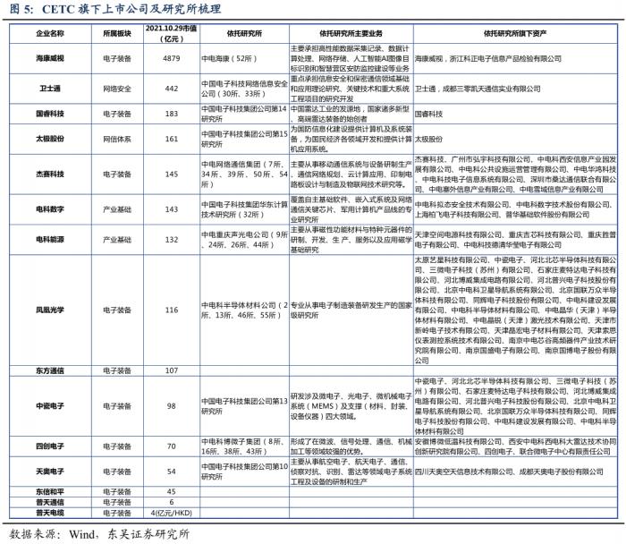 (报告来源:天风证券、招商证券、中银国际证券、东吴证券、浙商证券)