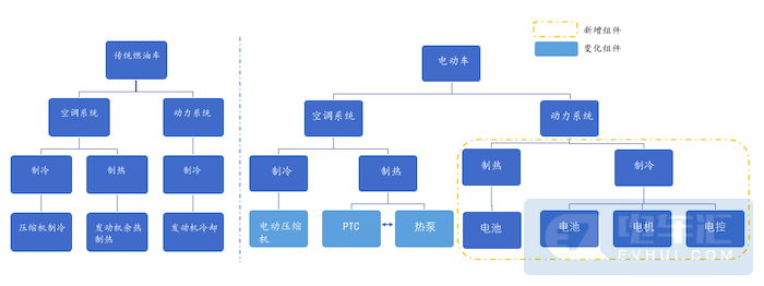 格力电器再花30亿,完善新能源汽车业务布局