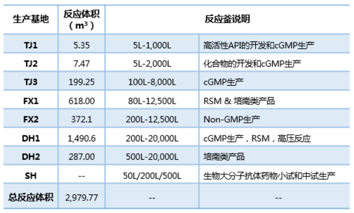 2021年半年报截图