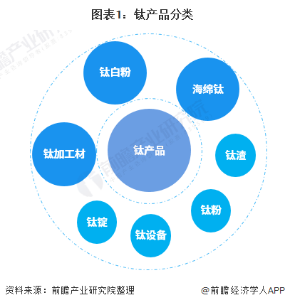 2022年中国钛白粉行业应用市场现状分析 钛白粉产品在涂料行业的需求占比达61%(图1)