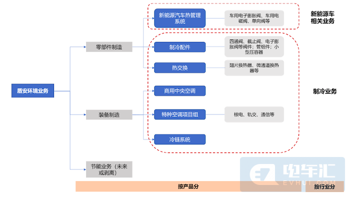 格力电器再花30亿,完善新能源汽车业务布局
