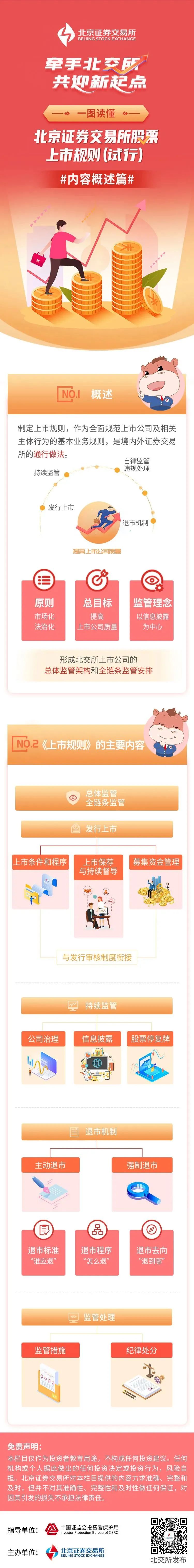 一图读懂 | 北京证券交易所上市规则之内容概述篇