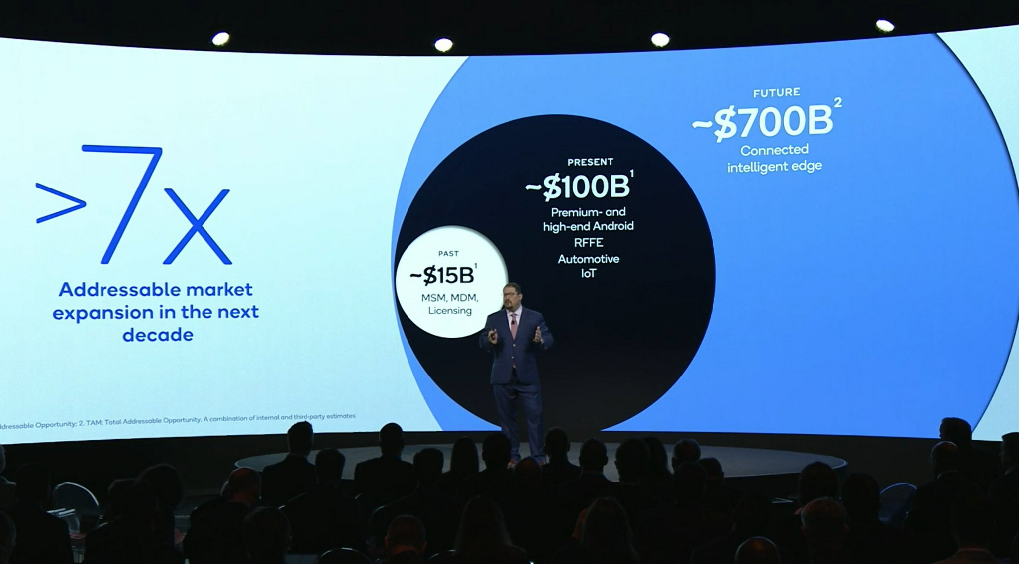 (图源:高通官方推特)