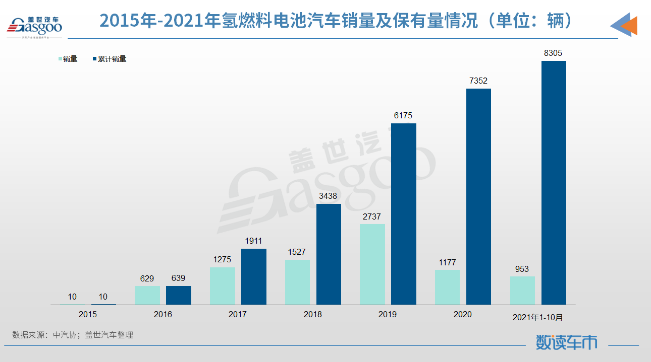 “双碳”目标下,氢燃料电池车将借势而上