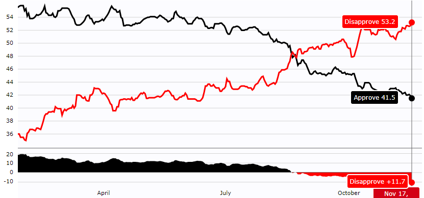 (图源:RealClearPolitics)