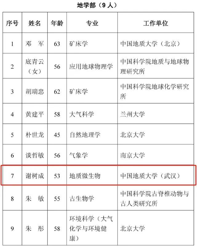 4、衢州大学毕业证号码查询：如何查询大学毕业证