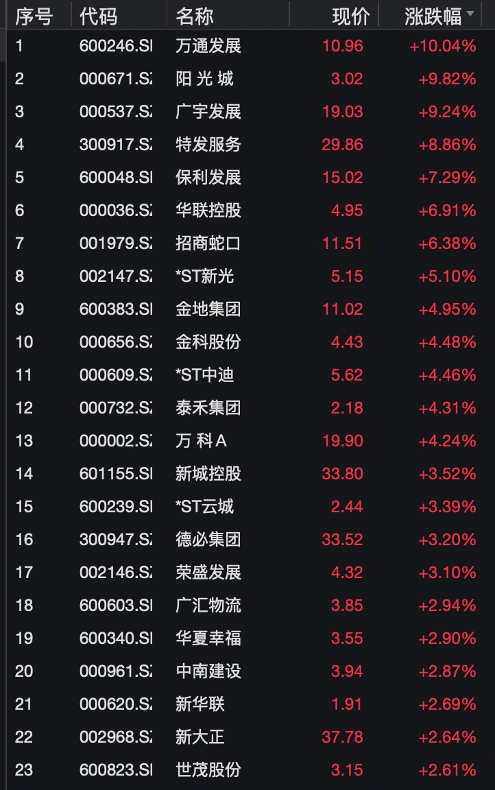 (图源:Wind)