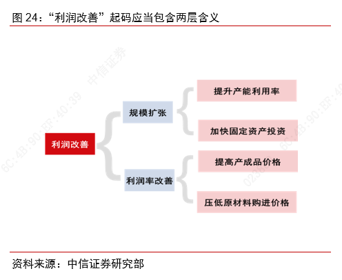 从景气上行到利润改善——制造业大类行业观察