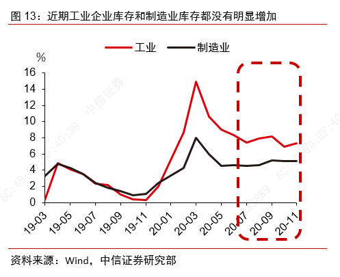 从景气上行到利润改善——制造业大类行业观察