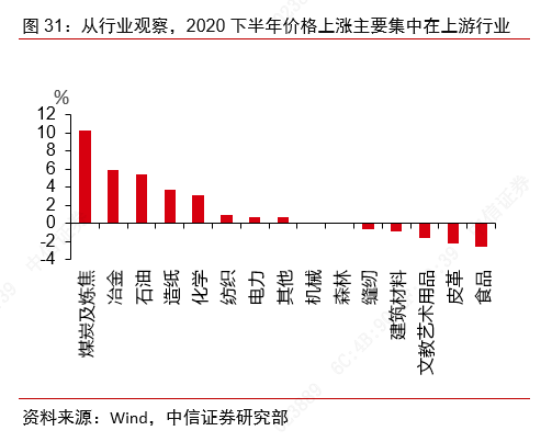 从景气上行到利润改善——制造业大类行业观察