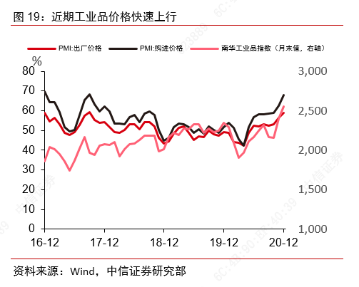 从景气上行到利润改善——制造业大类行业观察