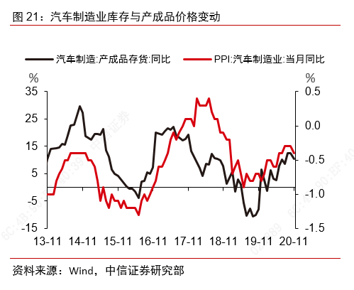 从景气上行到利润改善——制造业大类行业观察