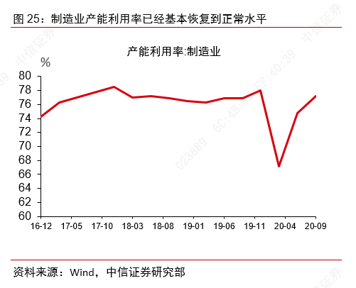 从景气上行到利润改善——制造业大类行业观察