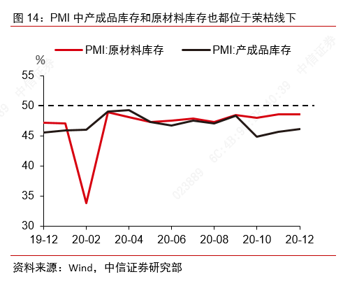 从景气上行到利润改善——制造业大类行业观察